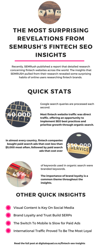 fintech seo insights
