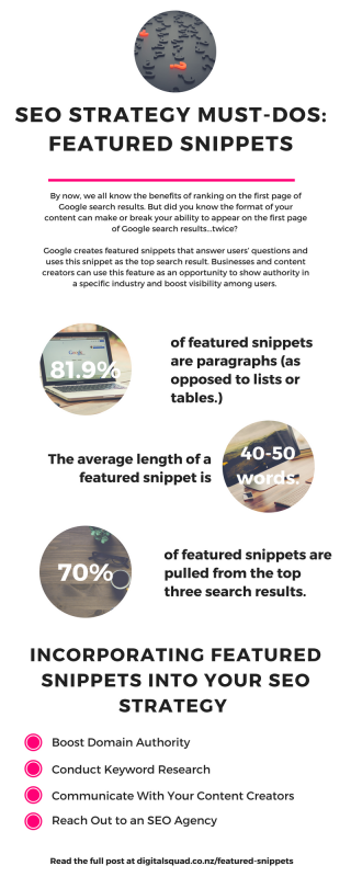 SEO STRATEGY MUST-DOS_ FEATURED SNIPPETS nz