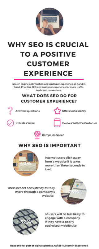 WHY SEO IS CRUCIAL TO A POSITIVE CUSTOMER EXPERIENCE