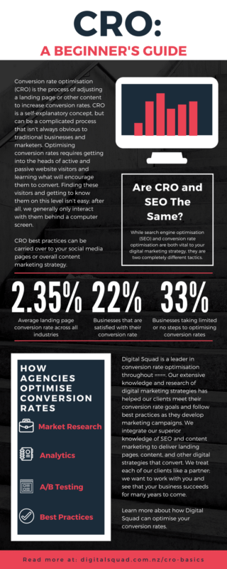cro basics; cro agency new zealand