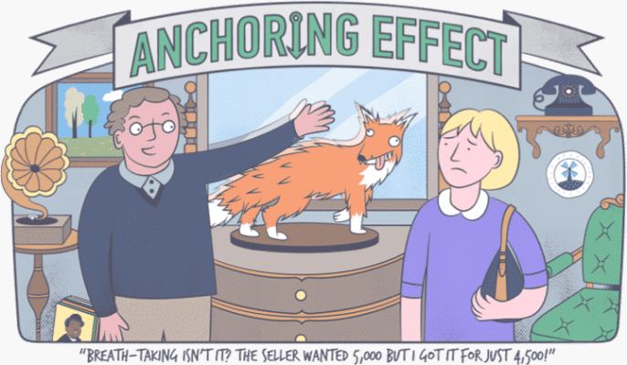 anchoring effect