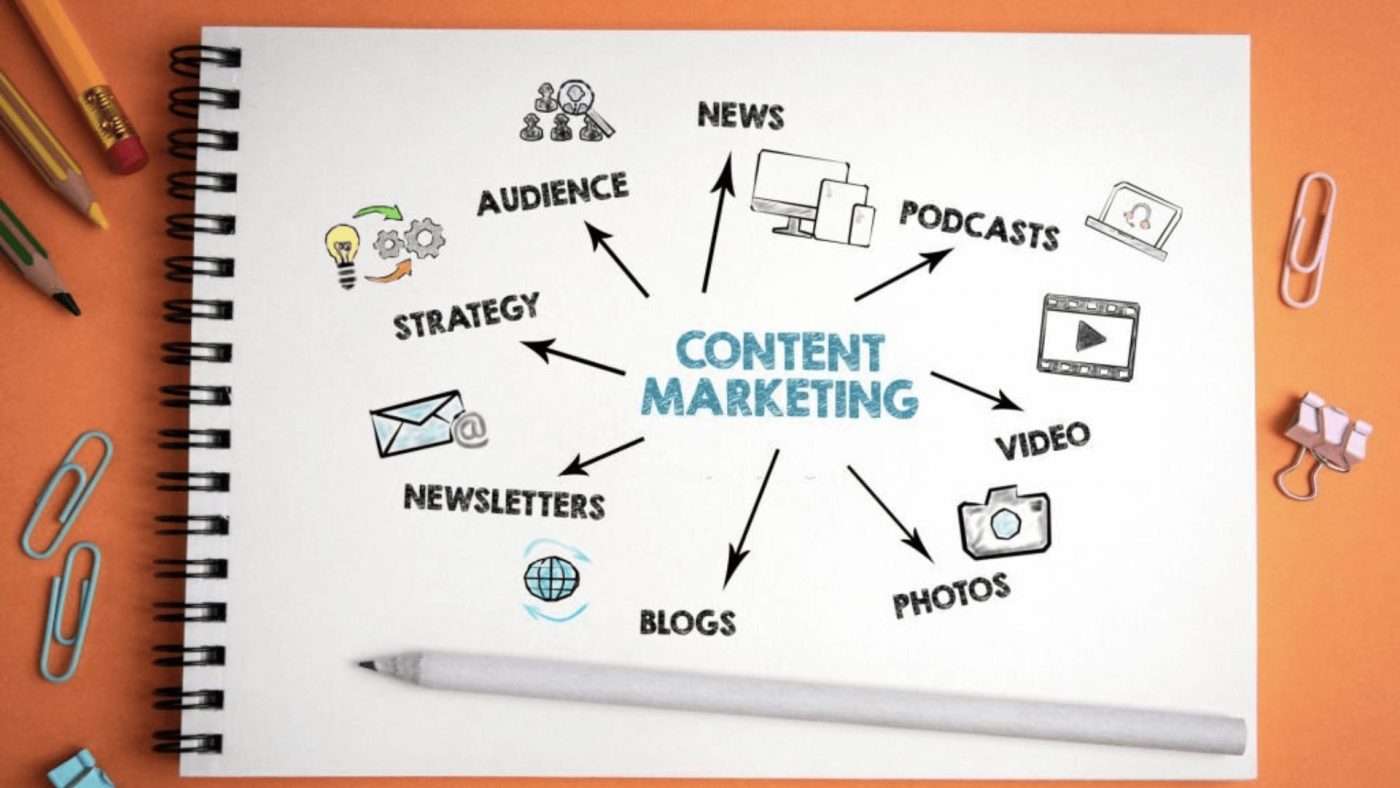 website content promotion