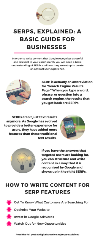 SERPS, EXPLAINED: A BASIC GUIDE FOR BUSINESSES 