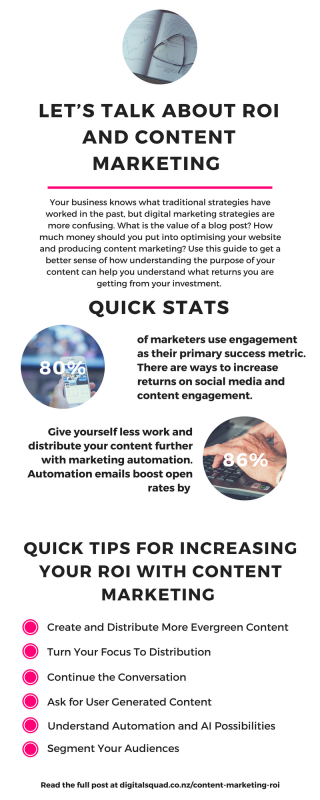 Let’s Talk About ROI and Content Marketing 