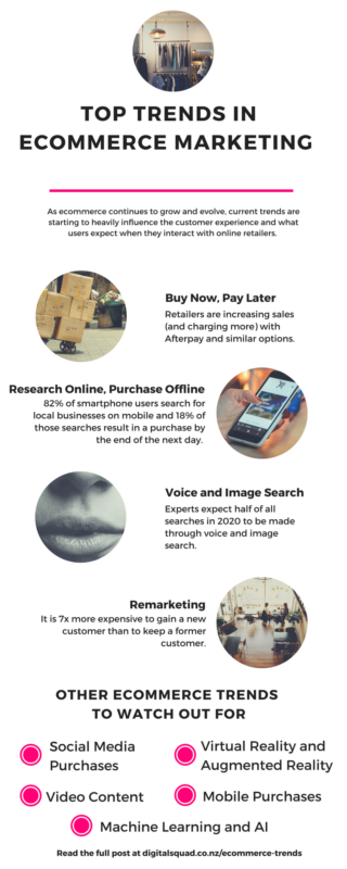 infographic about ecommerce trends