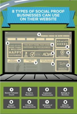 social proof