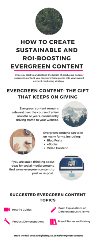 How to Create Sustainable and ROI-Boosting Evergreen Content