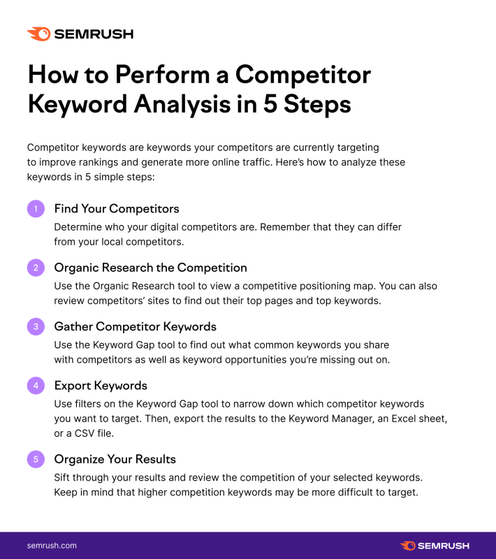 semrush keyword research