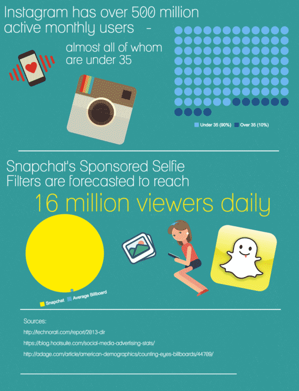 social media marketing infograph