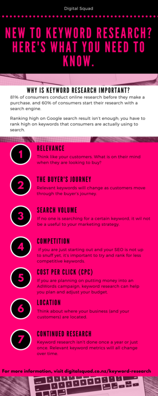 Keyword Research