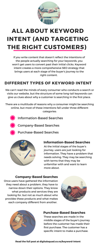 Keyword Intent infographic