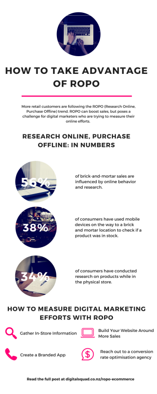 How to Take Advantage of ROPO - Research Online, Purchase Offline