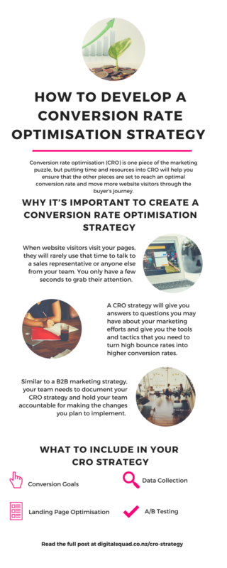 How to Develop a Conversion Rate Optimisation Strategy