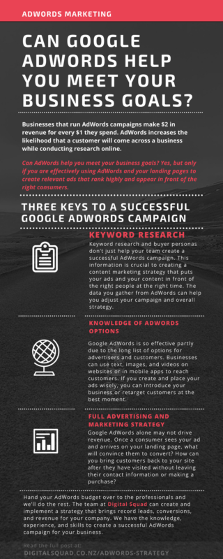 adwords marketing seo agency auckland