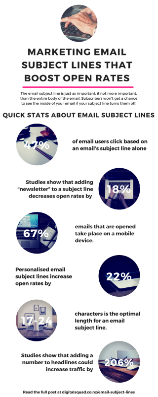 Marketing Email Subject Lines That Boost Open Rates | Digital Squad